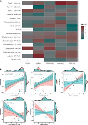 The Polygenic Map of Keloid Fibroblasts Reveals Fibrosis-Associated Gene Alterations in Inflammation and Immune Responses